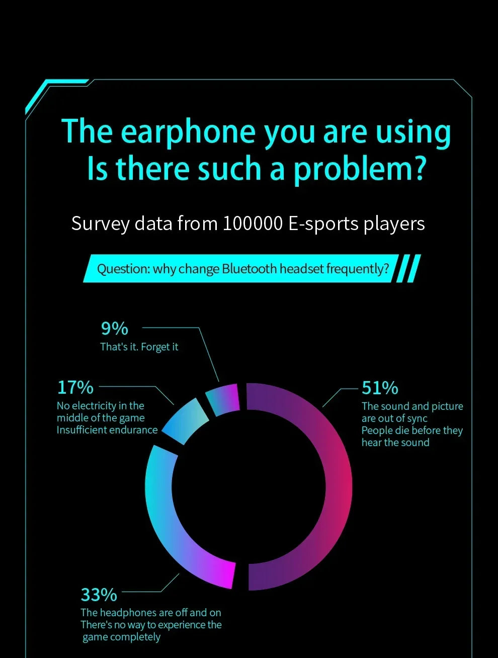 Sleep Earphones Wireless TWS 538