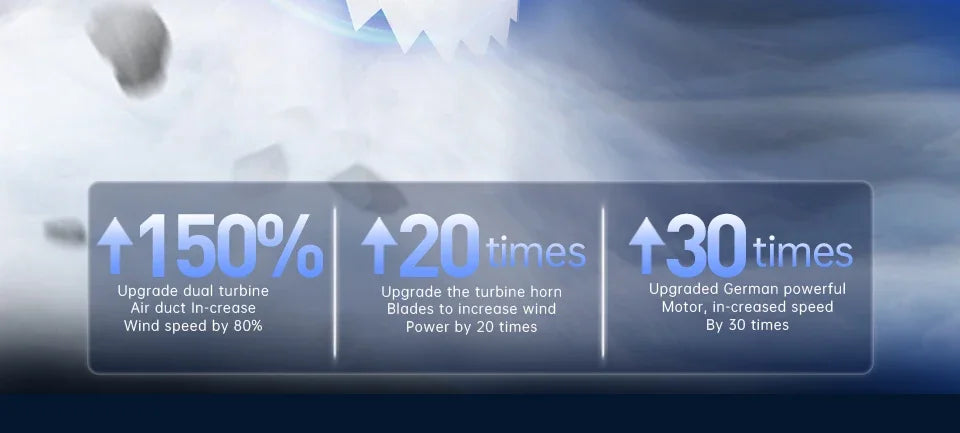 SZUK Brushless Strong Turbo Fan Air Duster