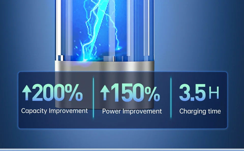 SZUK Brushless Strong Turbo Fan Air Duster