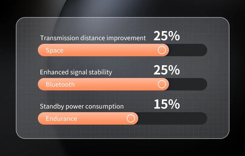 Wireless Sleep Earphones TWS Bluetooth 5.3